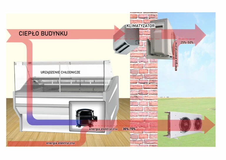 2 uklad 2 uklad z agregatem zewnetrznym bez odzysku 2 2 768x543 1 - SKLEPY SPOŻYWCZE