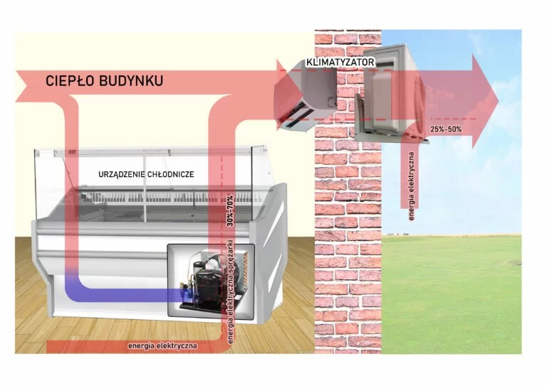 uklad 1 uklad z agregatem wbudowanym bez odzysku 1 1 2 768x543 1 - SKLEPY SPOŻYWCZE